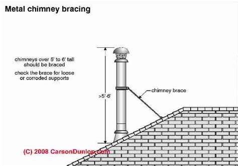 metal chimney support requirements